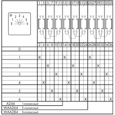 Переключатель DHR10-A244-600 E