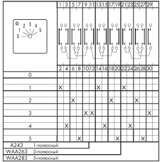 Переключатель CA10-WAA263-600 E